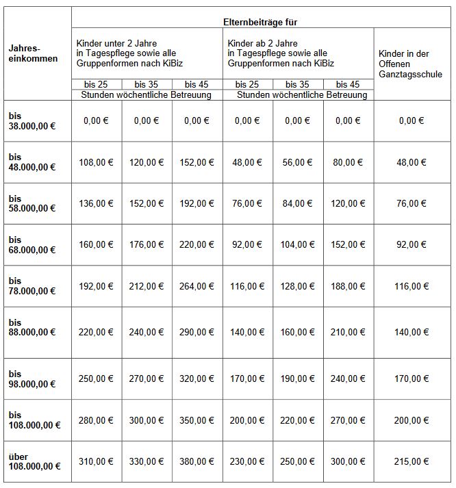 Kindertageseinrichtungen - Serviceportal der Stadt Langenfeld